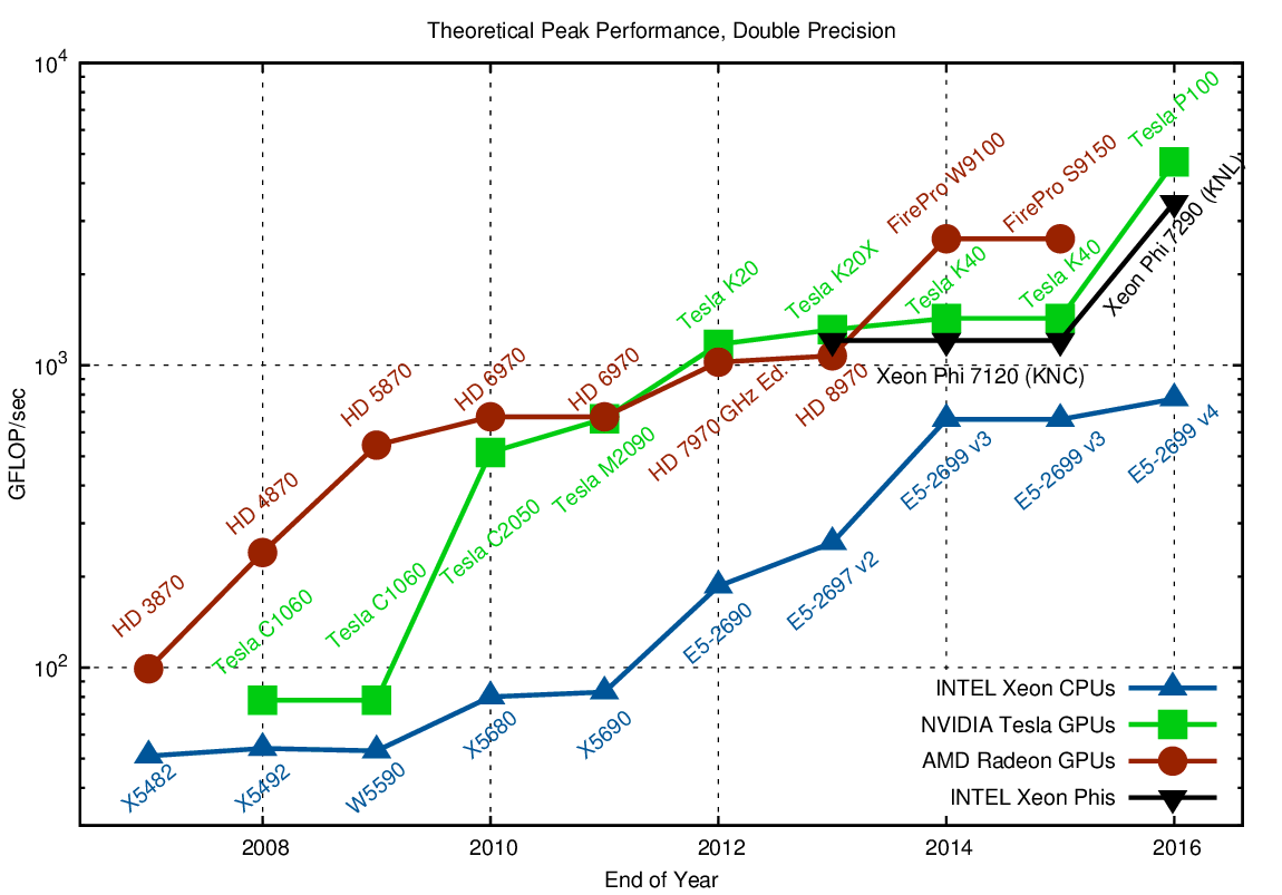 GPU Performance 'Quick Comparison' – Groovy Computers