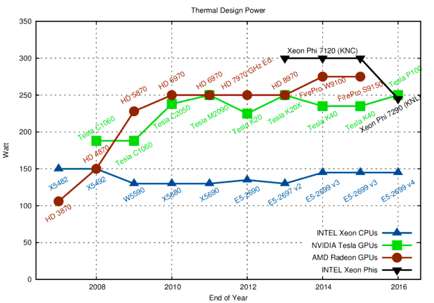 Thermal Design Power