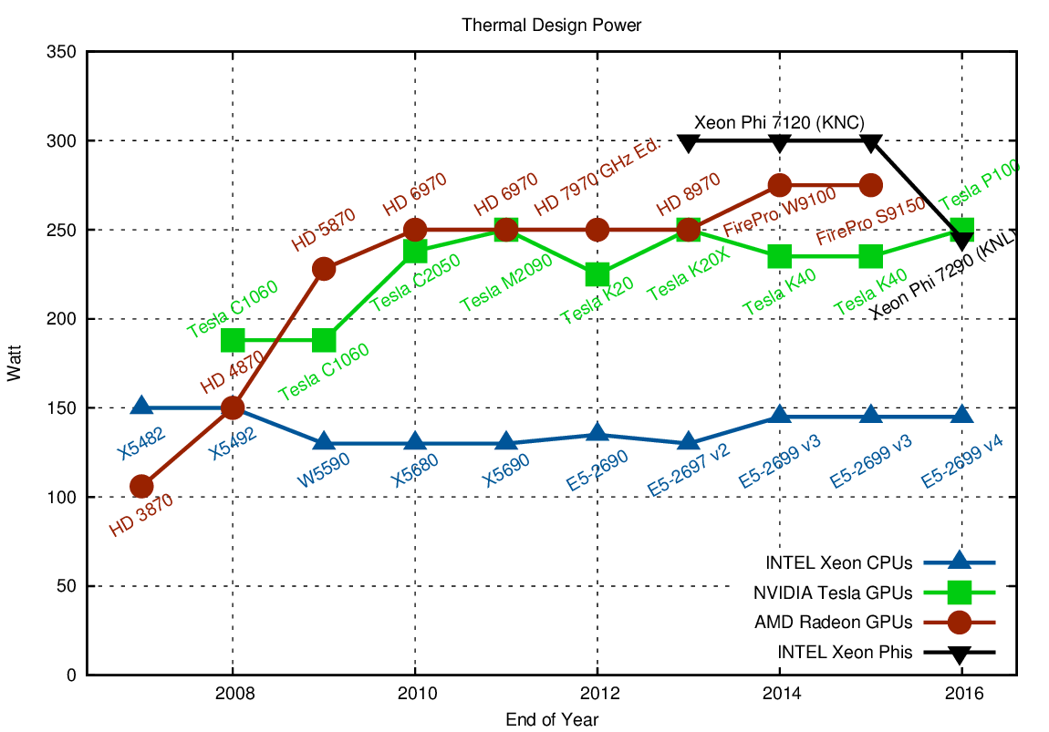 Intel Processor Gflops Chart