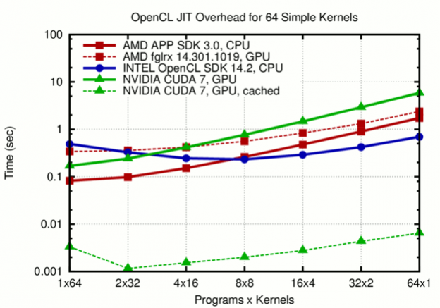 opencl benchmark ubuntu
